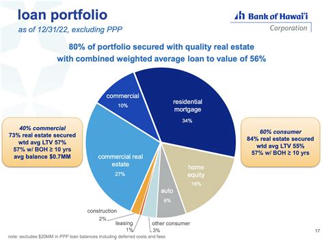 Bank of Hawaii Stock: Unjustifiably Punished (NYSE:BOH) | Seeking Alpha