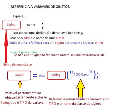 Image result for Como Criar Variaveis Em Java