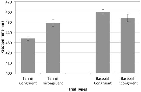 Image result for Reaction Time Table Tennis