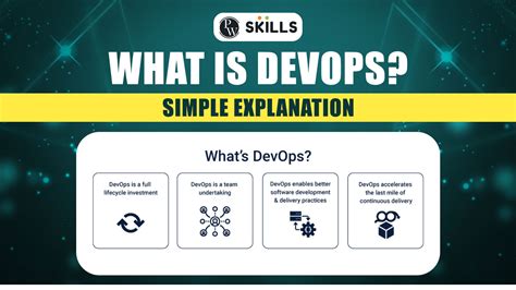 Image result for How DevOps Use
