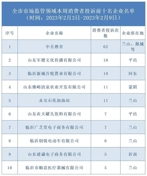 消费者协会投诉电话12315管用吗-法律快车图文问答