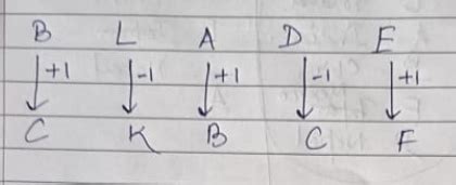 Image result for Coding and Decoding Questions for SSC