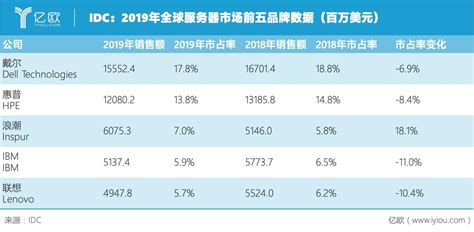 十张图了解2020年中国酒店集团市场现状及竞争格局分析 豪华酒店迎来小幅增长_行业研究报告 - 前瞻网