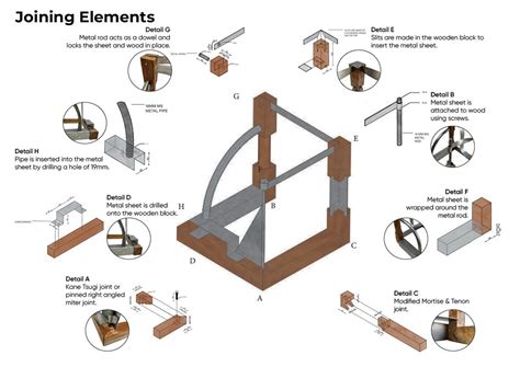 U22036 | CEPT - Portfolio
