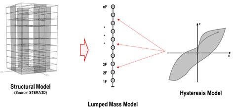 Structural Response Prediction for Damage Identification Using Wavelet ...