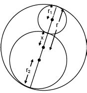 Radii of the smallest and the largest circle passing through a point ...