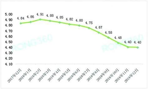 低利率时代来袭：理财产品跌出41个月最低水平__财经头条