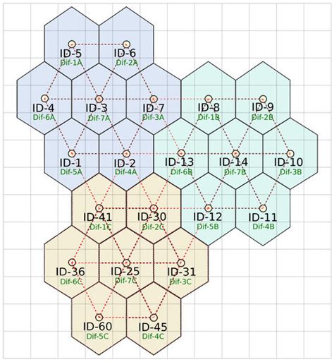 Scalable Visible Light Indoor Positioning System Using RSS