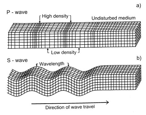 Primary Waves 的图像结果
