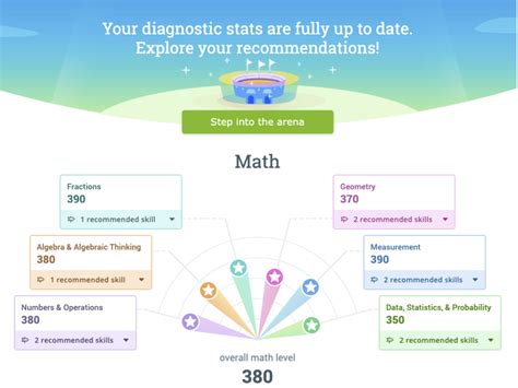 Image result for IXL Diagnostic Tracking Paper