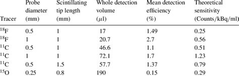 Image result for Sensor Detection Volume