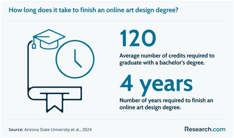 Rezultat imagine pentru Online Design Degree Programs