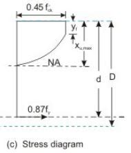 Flanged Beams: Theory - Civil Engineering (CE) PDF Download