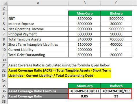 Current Liability Coverage Ratio Example 的图像结果