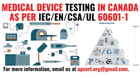 Image result for Medical Device Testing Standards