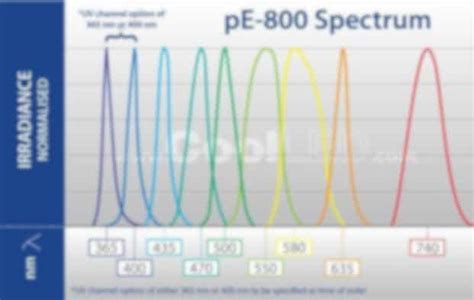 PE800 Tutorials 的图像结果