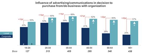 Local Relevance 的图像结果