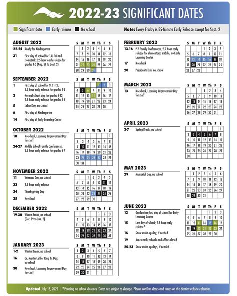 Here are the significant... - Lake Stevens School District