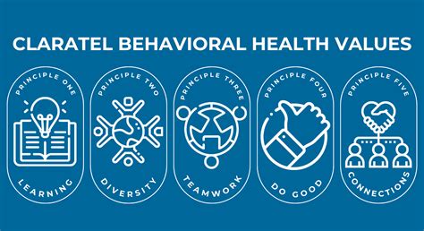 Who We Are – Claratel