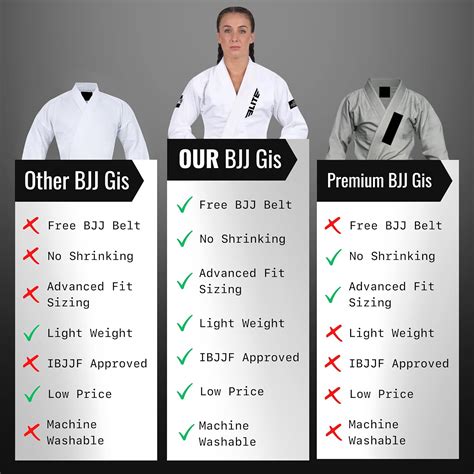 Buy Elite Sports Ultra-Light Women's BJJ GI - IBJJF Jiu-Jitsu GI for ...