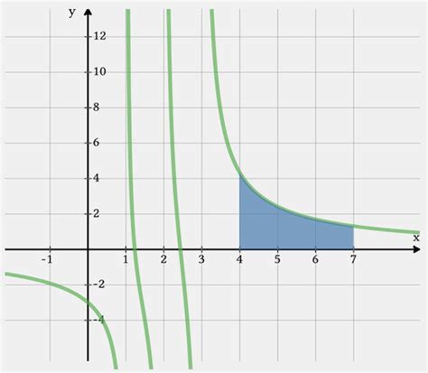 Image result for Partial Fraction Decomposition Examples