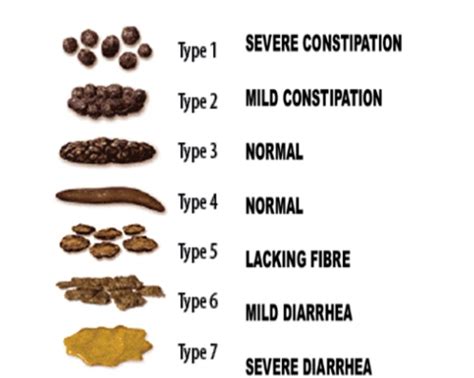 Speciality Clinic | Aster