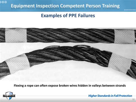 Fall Protection Training Presentations 的图像结果