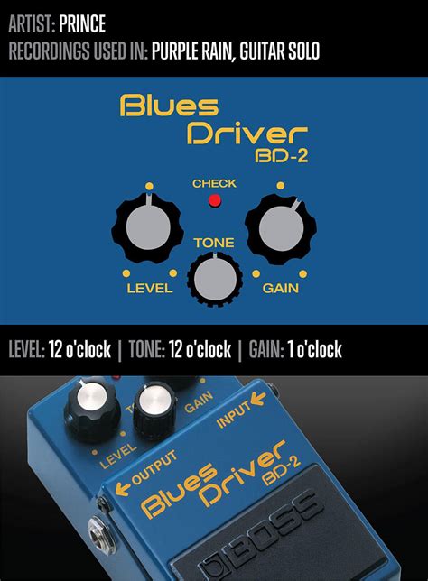 Guitar Pedal Settings Used by 7 Famous Artists | School of Rock