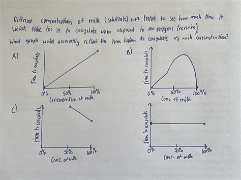 Image result for How to Perform Enzyme-Substrate Method Using Quanti Trays