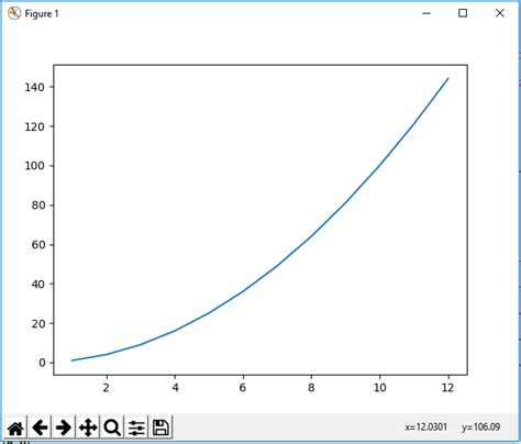 Image result for Matplotlib Graph