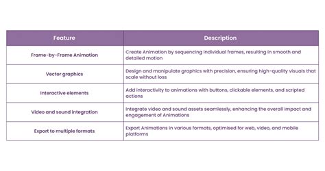 Image result for Adobe Animation Tools