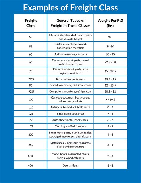 Freight Class : Not Properly Classified? You're Paying More Than You ...