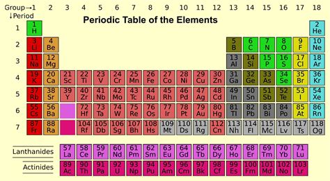 Long Form Modern & Mendeleev Periodic Table of Elements - Chemistry