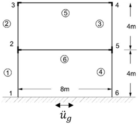 Damage Detection for Offshore Wind Turbines Subjected to Non-Stationary ...