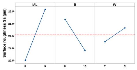 The Machinability Characteristics of Multidirectional CFRP Composites ...