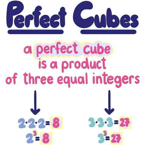 Perfect Cubes Math 的图像结果