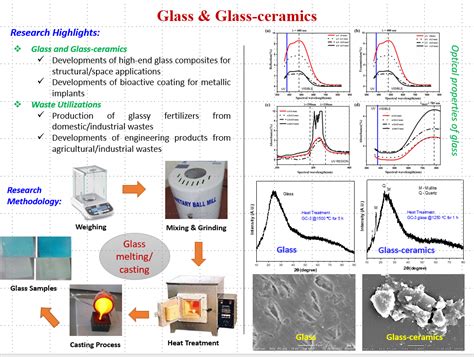 CER - Glass and Glass Ceramics | Indian Institute of Technology (BHU)