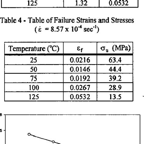 Image result for Elastic Modulus Table