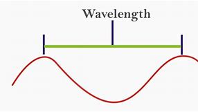 wavelength 的图像结果
