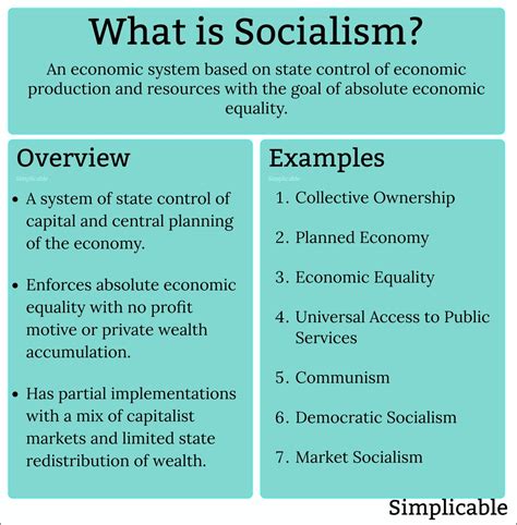 Socialism Goods And Services The Future Of Socialism Wikipedia