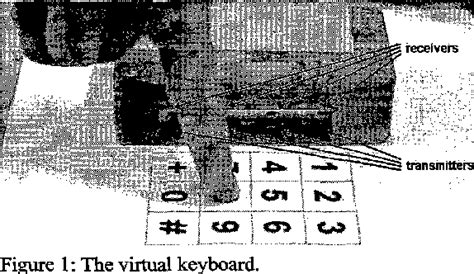 Image result for Keystroke Pattern Recognition