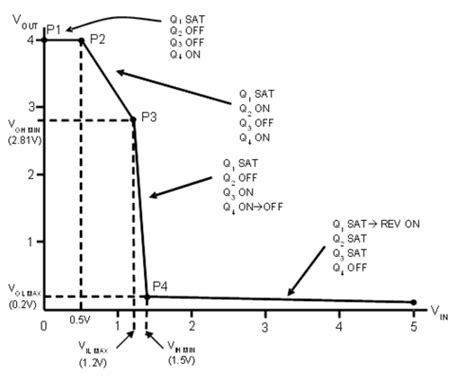 Activity: TTL inverter and NAND gate, For ADALM2000 [Analog Devices Wiki]