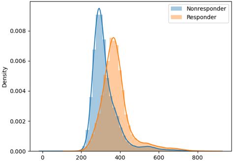 Dissecting Response to Cancer Immunotherapy by Applying Bayesian ...