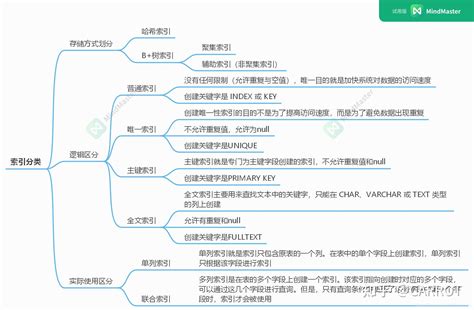 Java Oracle Tutorial 的图像结果