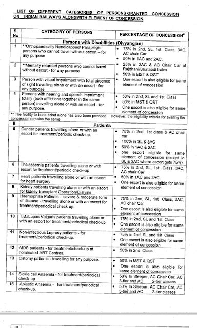 List of different categories of people granted concession on Indian ...