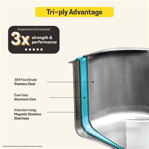 Meyer Presta Triply Pressure Cooker 3 Litre | Outer Lid Pressure Cooke ...