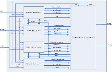 DS Algorithm 的图像结果