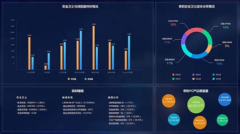 如何快速定位网页设计布局框架 - 知乎