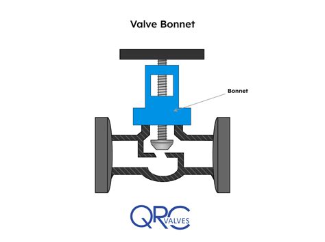 Image result for Reversible Bonnet Drawing
