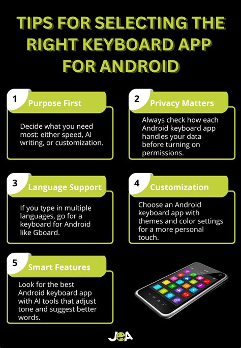 Image result for Best Android Keyboard App